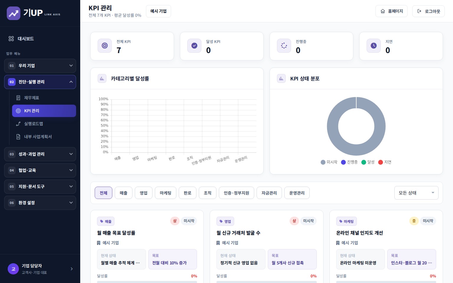 기업담당자가 우리 기업 KPI 현황과 달성률을 확인하는 화면